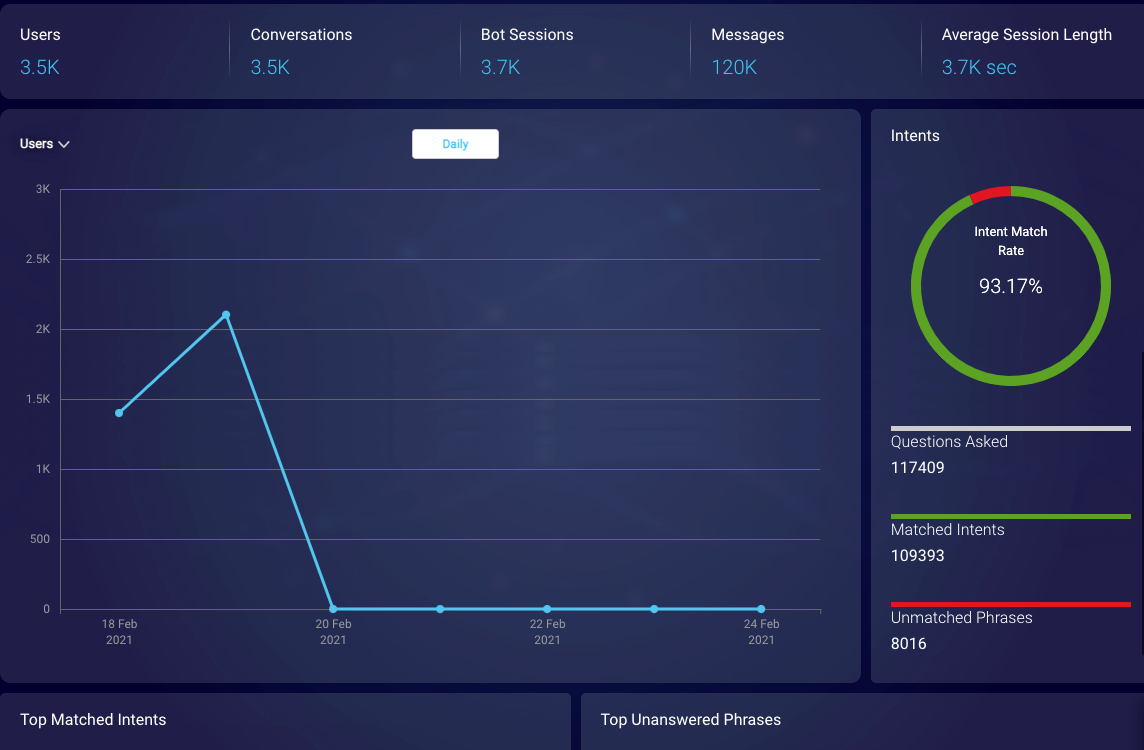 The Overview page for a bot