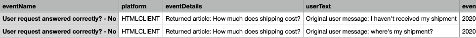 An example of a downloaded CSV file