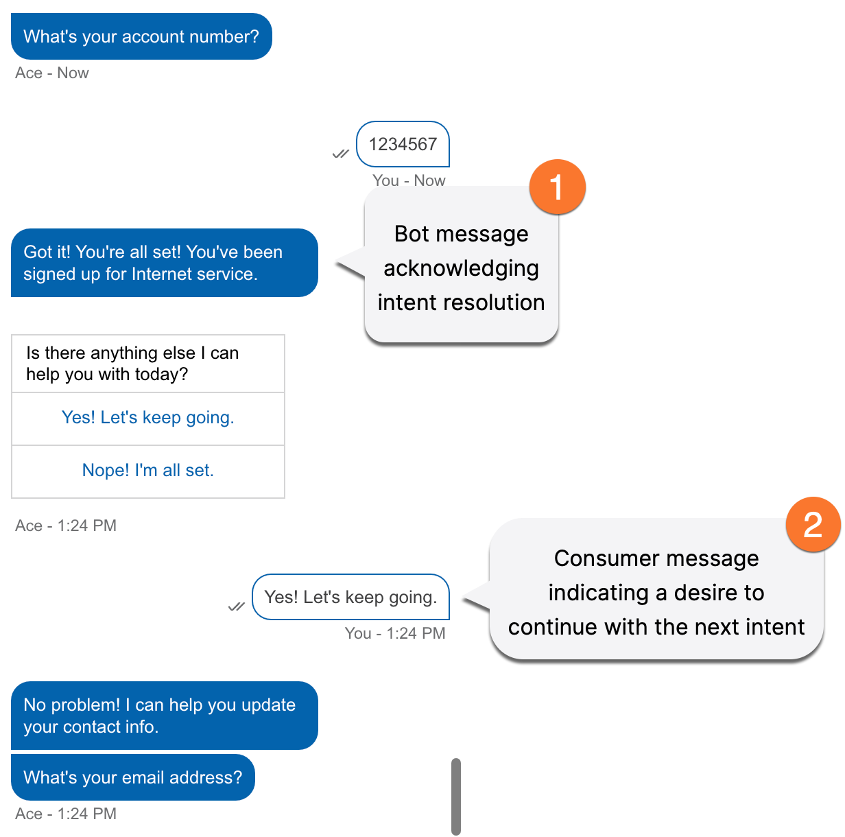 An example conversation that includes both required components