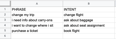 An example of a well-formatted CSV that can be imported