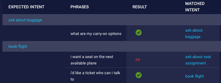 An example of a false positive intent match