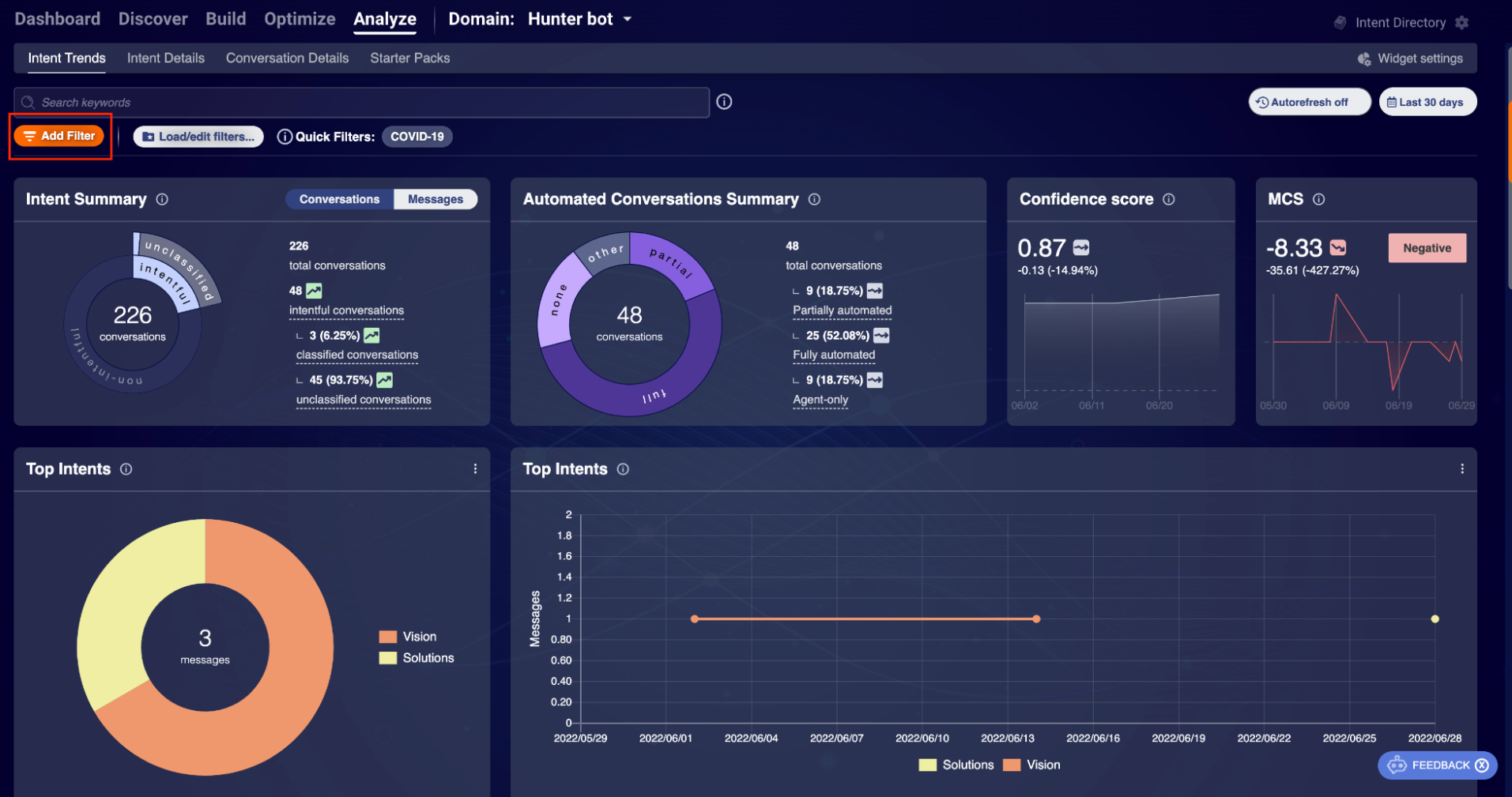 Add Filter button in upper-left corner of Intent Trends tab on the Analyze page