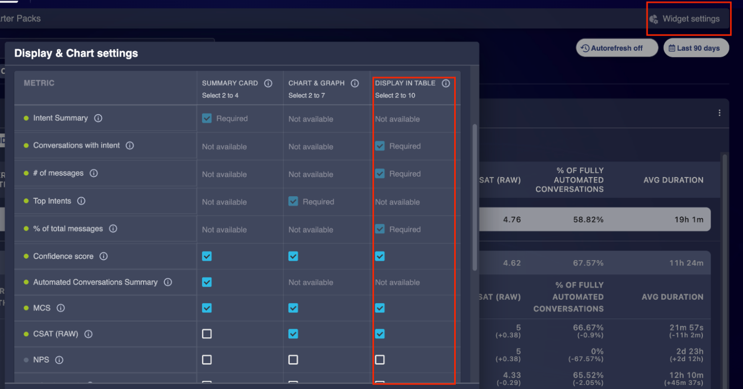 The Display and Chart settings