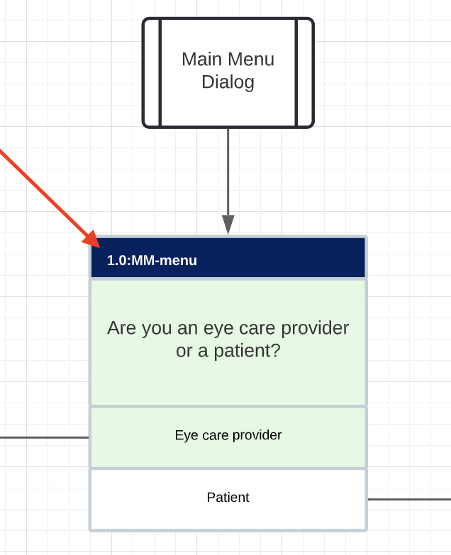 A bot design diagram illustrating how the naming and numbering in the design matches that in the dialog editor