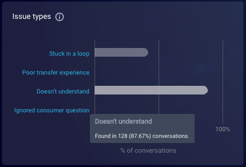 An example of how moving the mouse over a bar in a chart displays a tooltip with more info