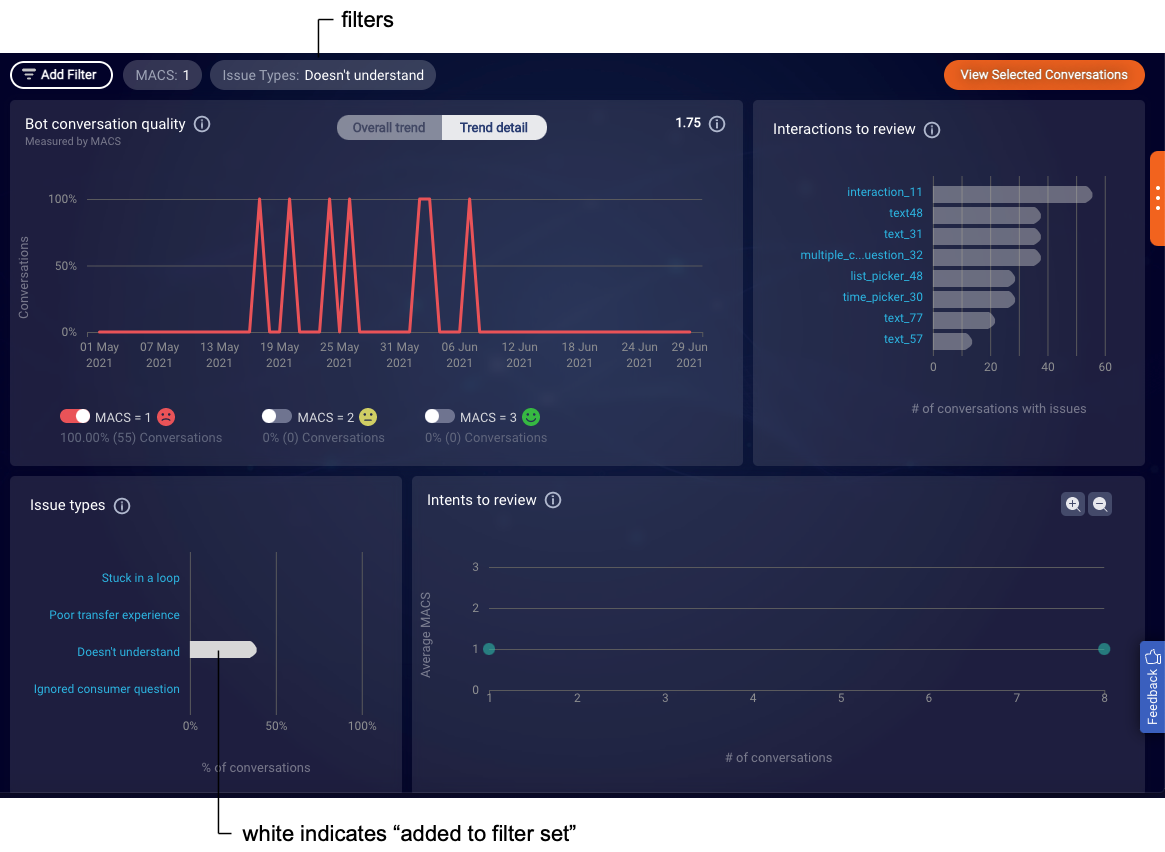 An example of adding more filters to the data, and how this changes the relevant chart element to white