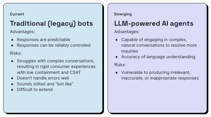 The risks and benefits of traditional versus emerging bots