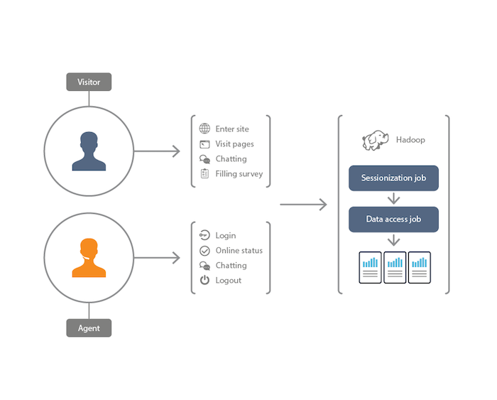 DataAccessAPI02