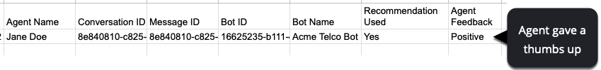 A snapshot of an example KB Usage report with a callout to the three mentioned columns