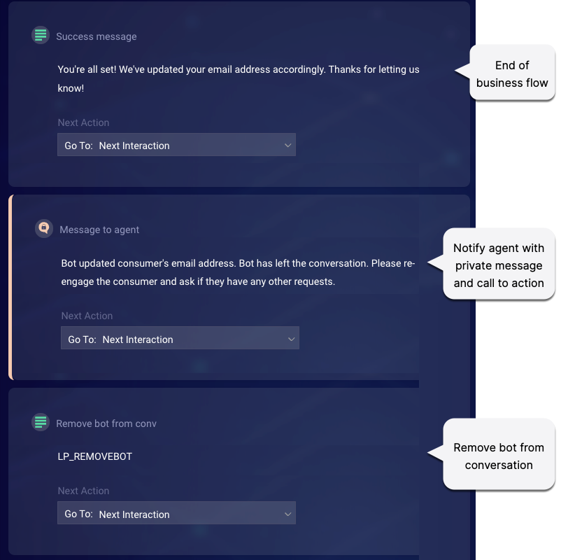 Example of the prescribed guidance: Interaction that ends the business flow, followed by a private message to the agent, followed by a Text statement with the system pattern that removes the bot