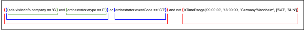 An example of a complex condition that nests multiple expressions