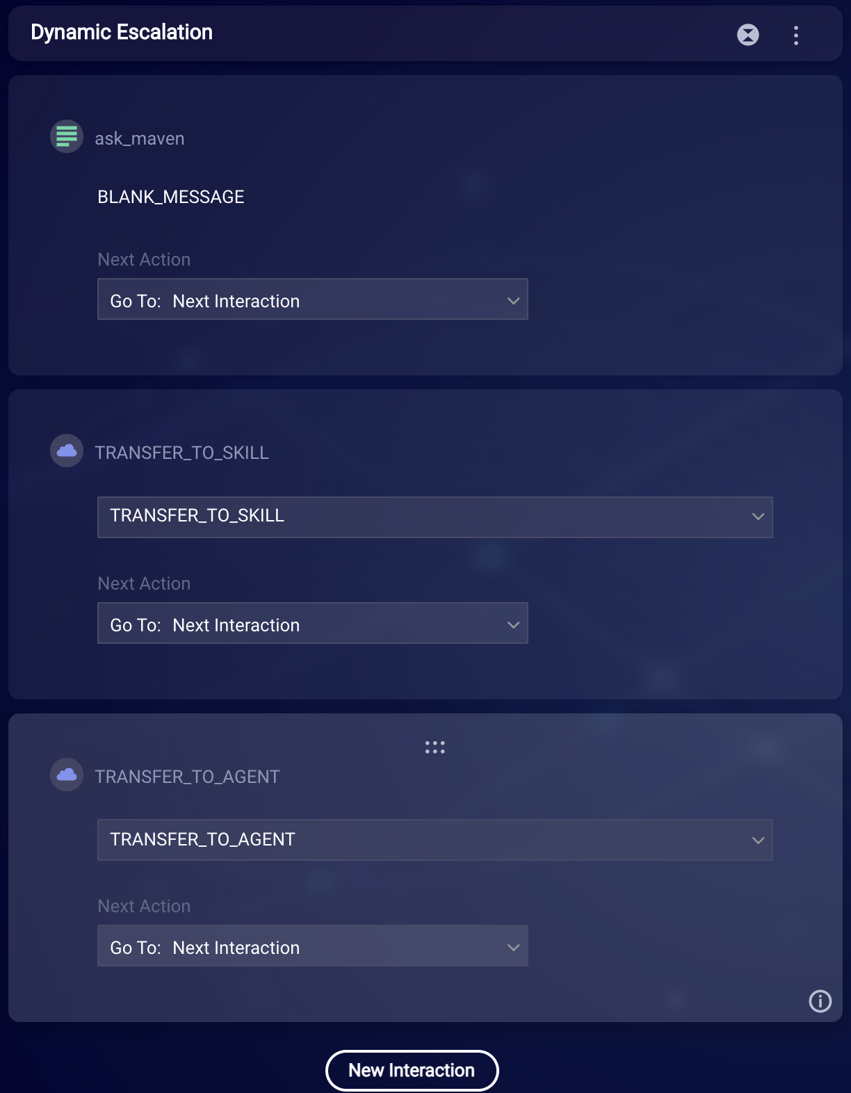 The interaction flow for the Dynamic Escalation dialog