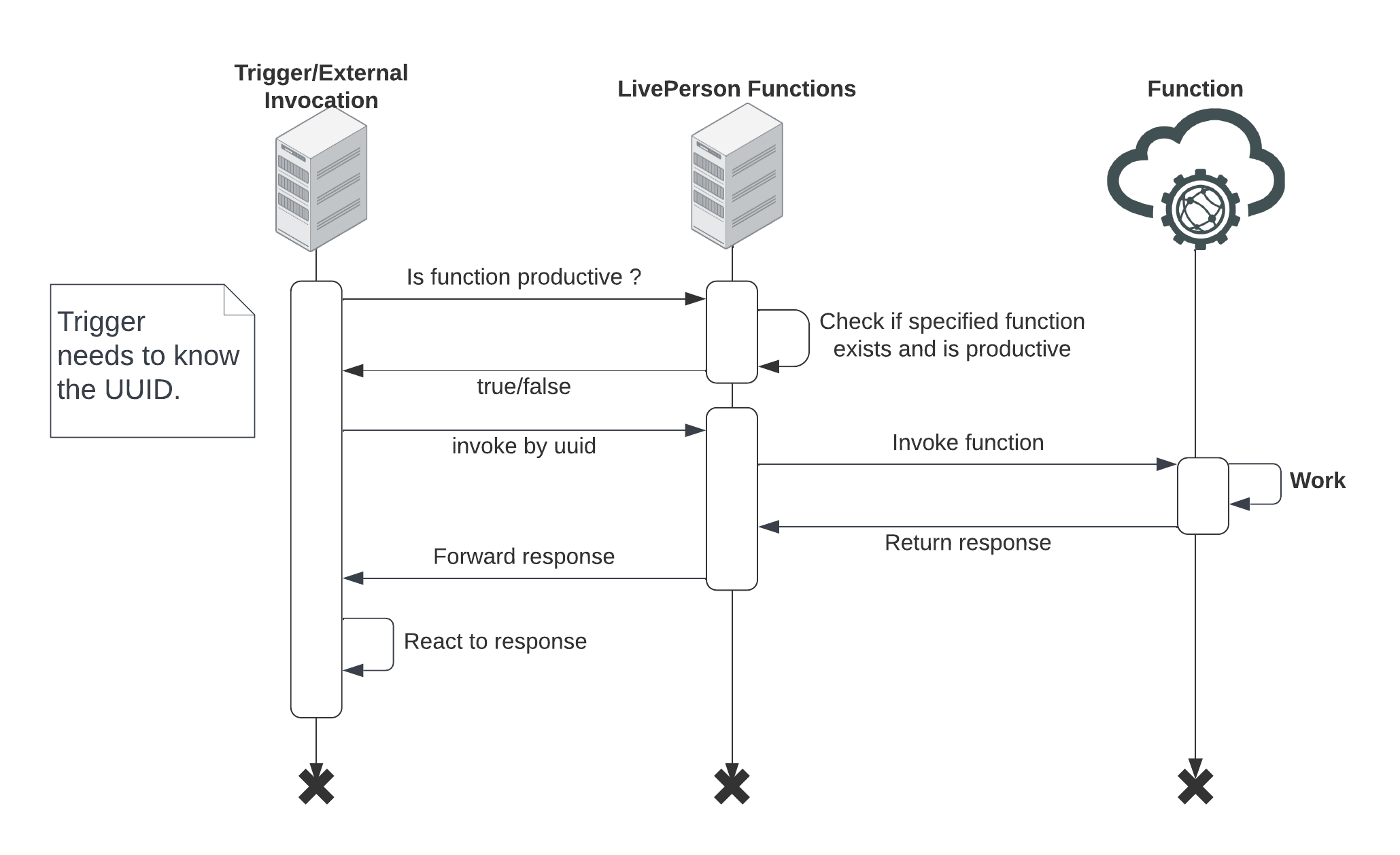 Functions: Direct Invocation