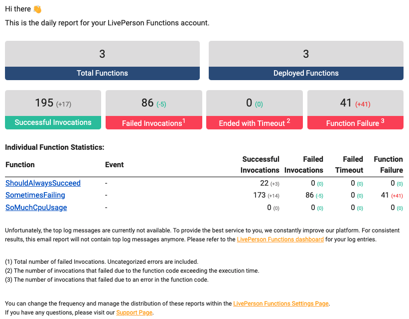 Functions: Email Report