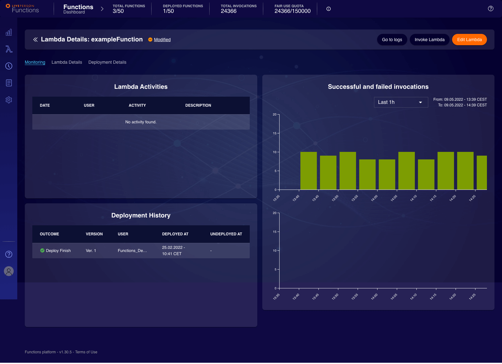 Functions: Invocation Histogram