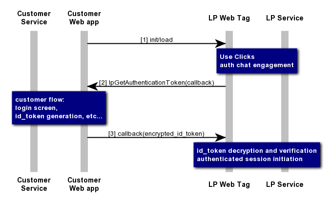 Implicit Flow with embedded window