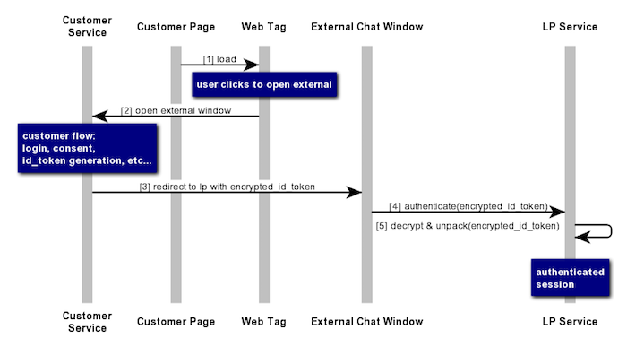 Implicit Flow with external (popup) window