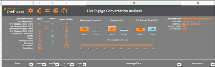 Messaging interactions