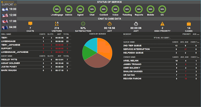 OperationalRealtime